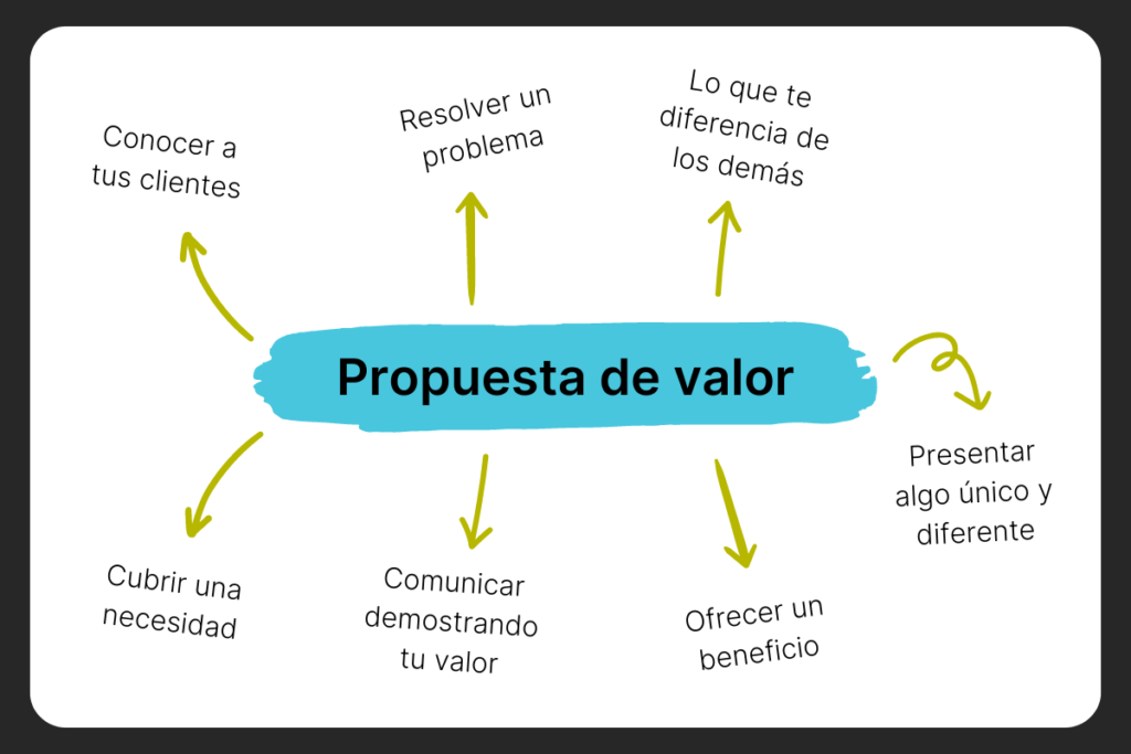 marketing para startups